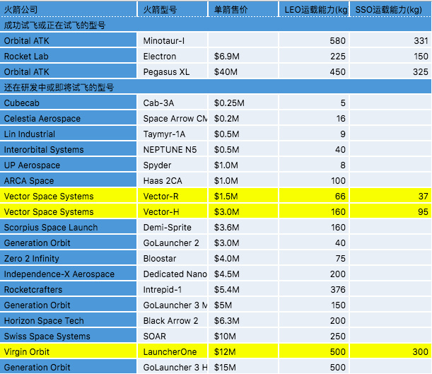 逐梦万亿太空市场：拆解中国版SpaceX们