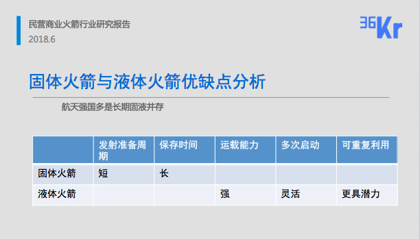 逐梦万亿太空市场：拆解中国版SpaceX们