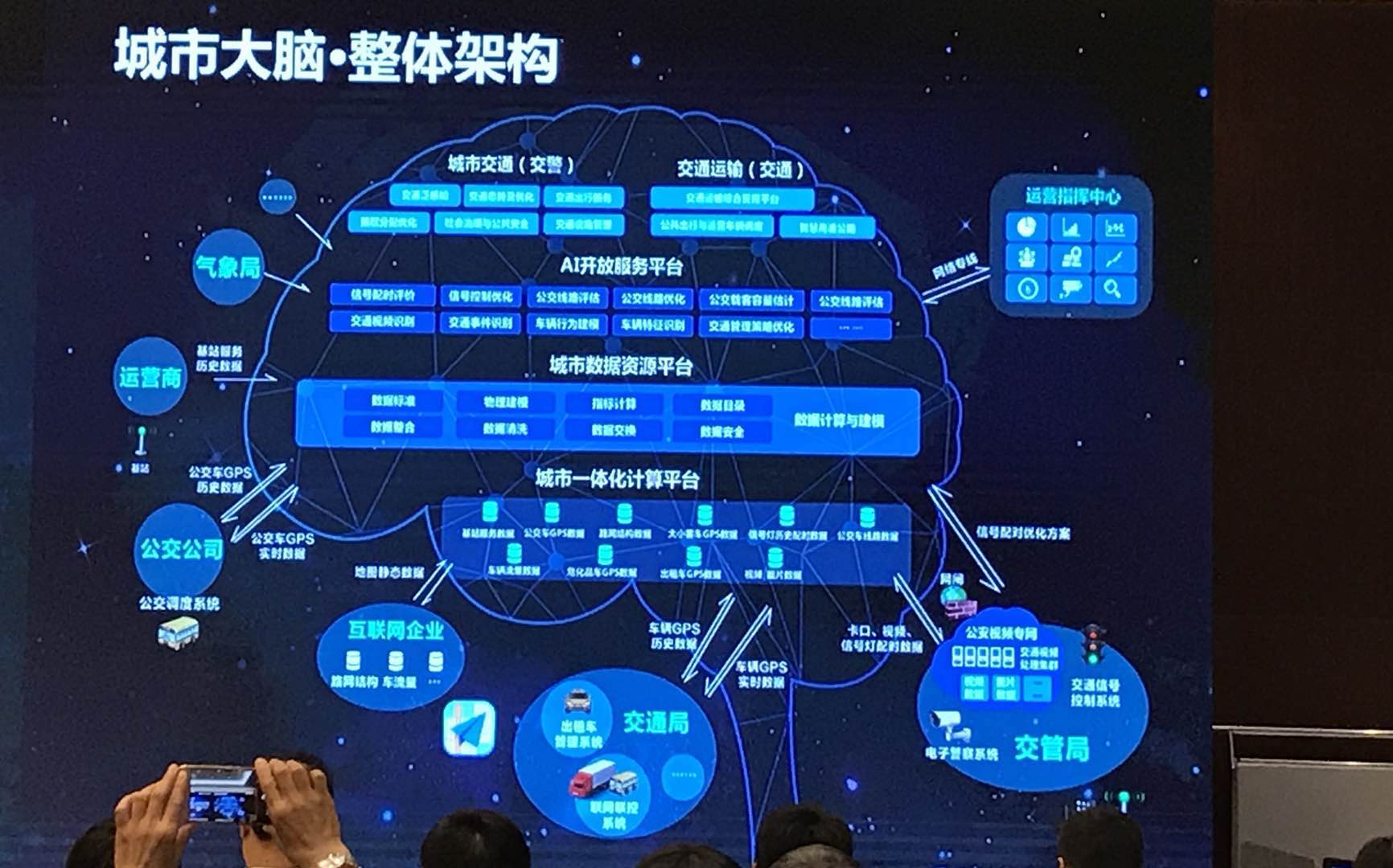 高德地图要构建2个大脑，3种数据，10个参数