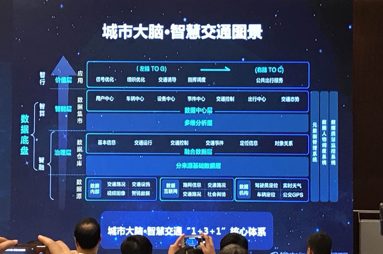 高德地图要构建2个大脑，3种数据，10个参数