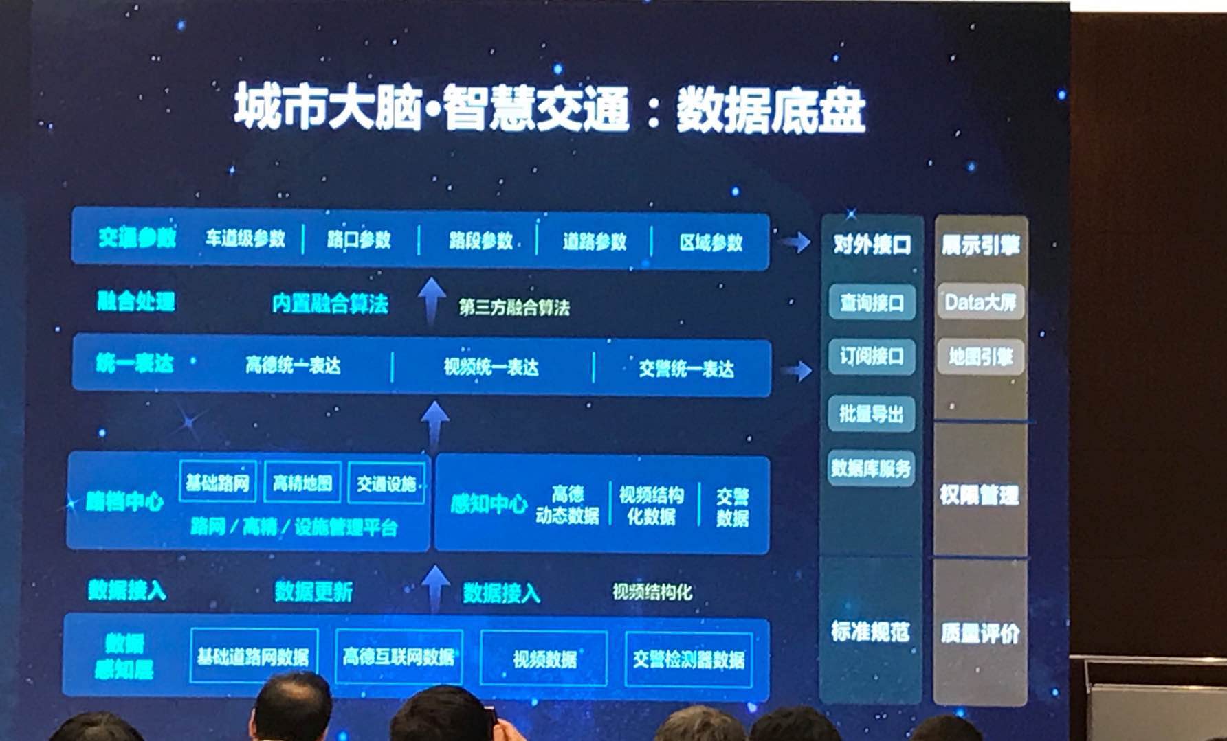 高德地图要构建2个大脑，3种数据，10个参数