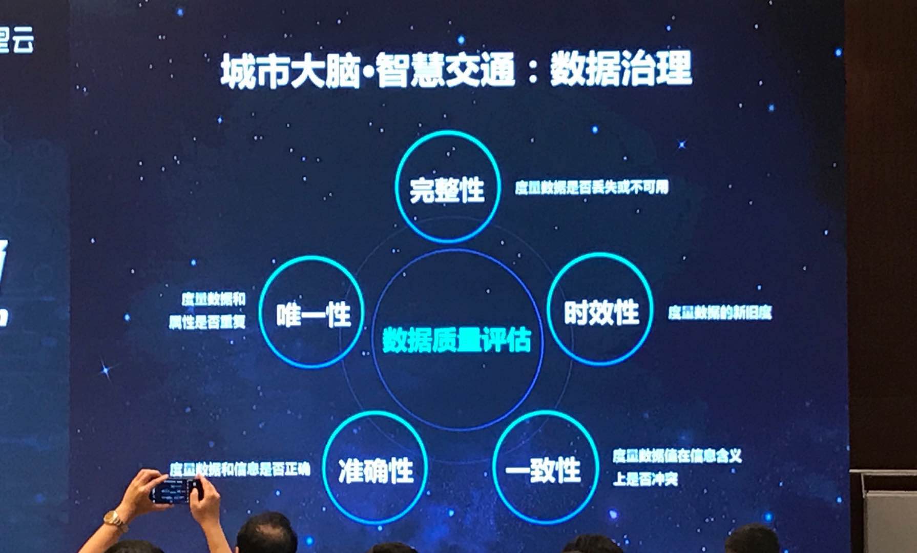 高德地图要构建2个大脑，3种数据，10个参数