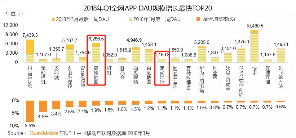 是供应商还是服务商？高德地图进军共享出行