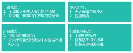 美团无人配送车落地，开放平台构建生态圈