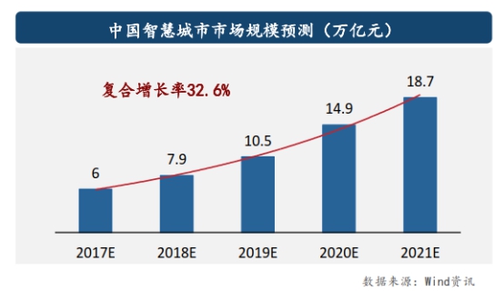 中地信：空间信息投资赛道“隐形冠军”,已投项目全部正向收益退出可期