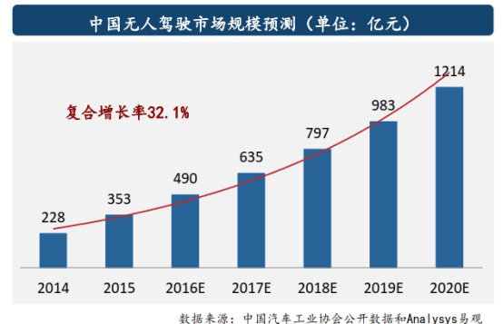 中地信：空间信息投资赛道“隐形冠军”,已投项目全部正向收益退出可期