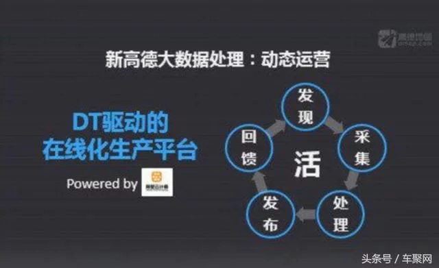 想打败特斯拉Autopilot?首先你得有一套高精地图