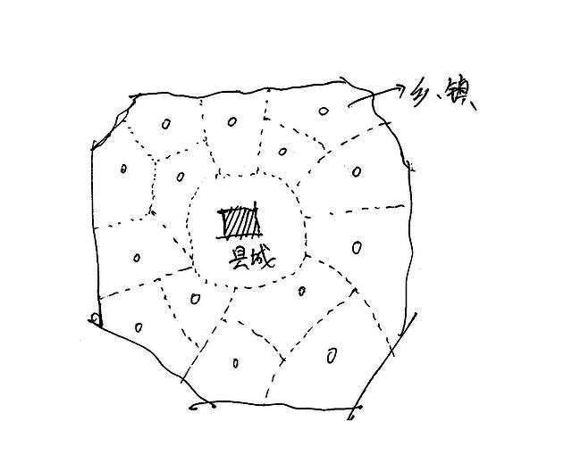 基层规划人带你了解什么是城市规划（城市规划的作用续）